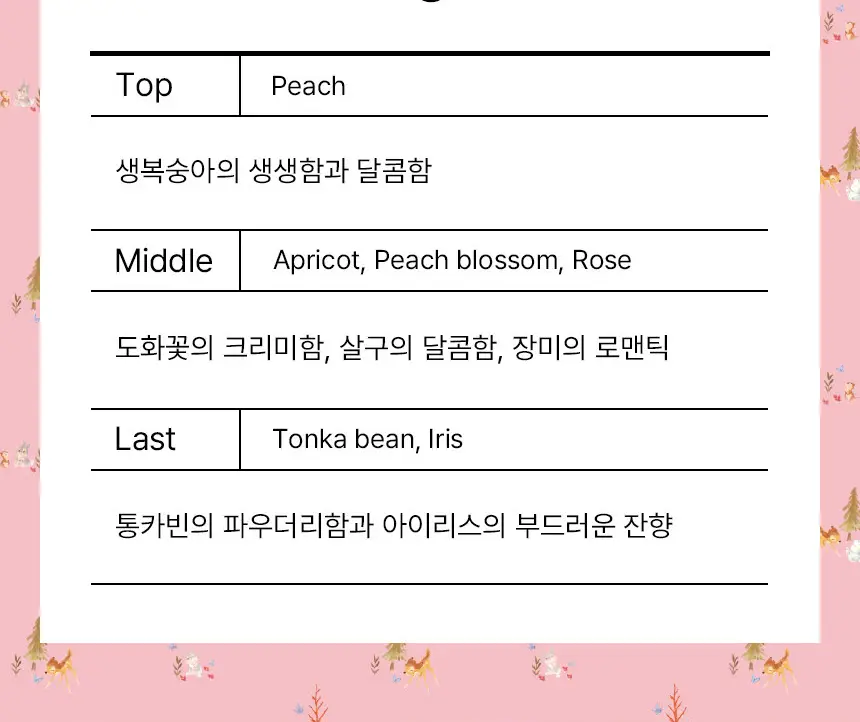 [밤비 에디션] 아뜰리에페이 퍼퓸 샤쉐 10g 3종 택 1 상세페이지 16